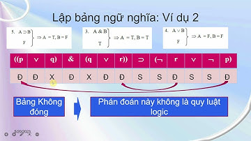 Bảng ngữ nghĩa