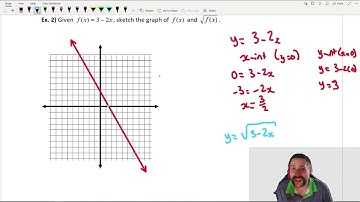 Properties of Radical Functions