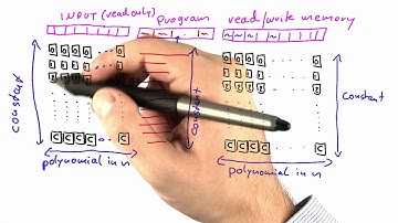 Snapshots - Intro to Theoretical Computer Science