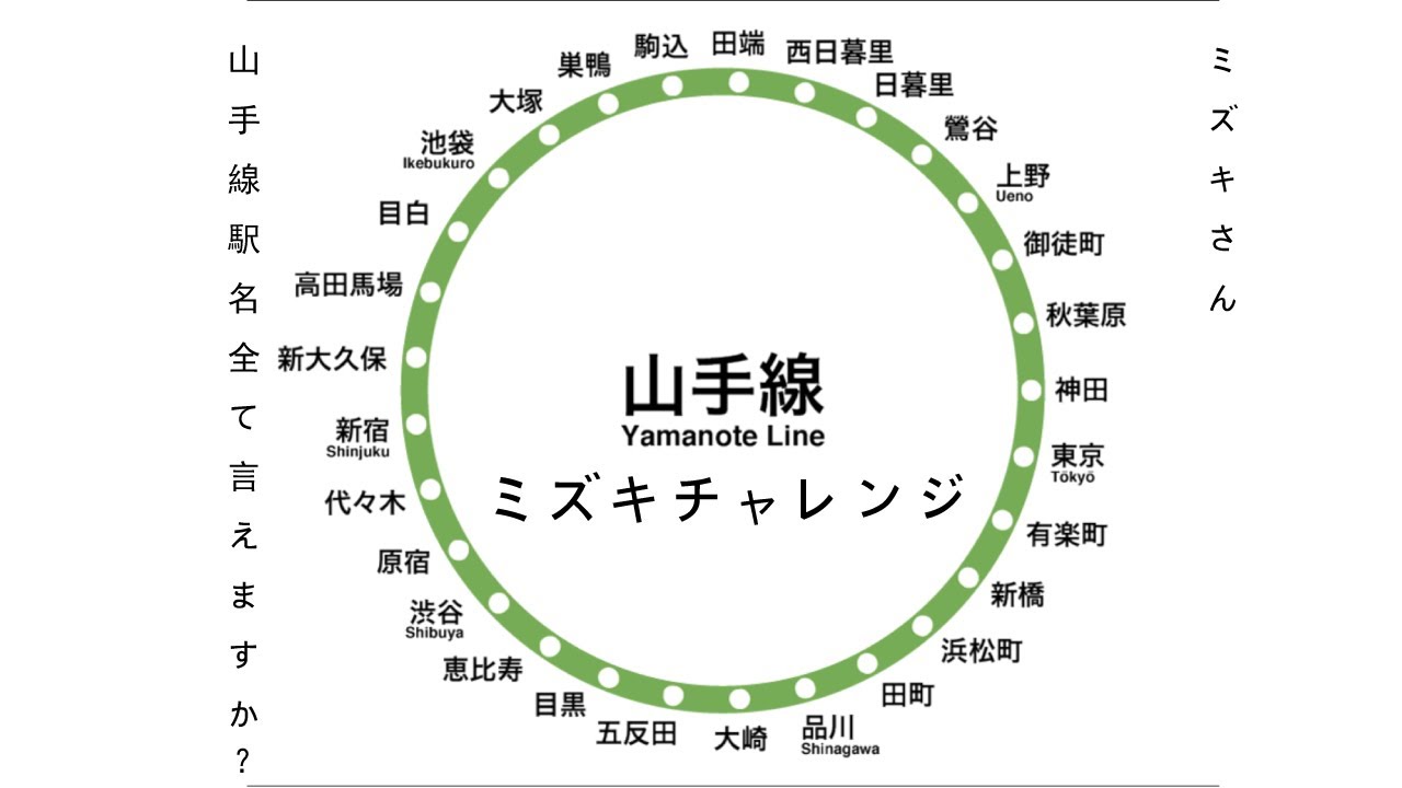 011 山手線 駅名全て言えますか Youtube