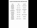 8th CHRISTMAS EXAM TIMETABLE 2025 #class8 #8th #christmasexam #timetable #2025 #answerkey