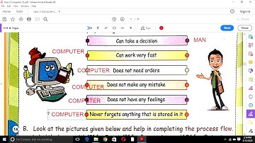 Chapter 1 Computer- An Electronic Device