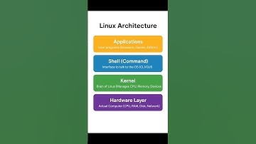Linux Architecture #cybersecurity #networking #shorts