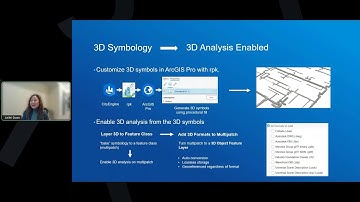 CEUM 2025.II: "The Esri Professional Services Perspective: Utilization Trends for CityEngine"