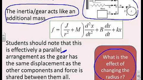 Second order modelling 3 - mass-spring-damper and gears