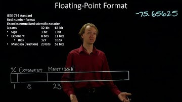 30-d.  IEEE 754 Floating Point Format Example 4