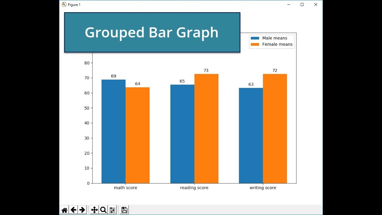 Matplotlib Bar Chart Labels