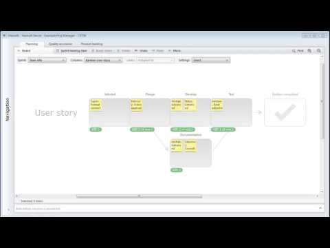 Kanban overview