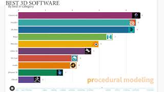 best 3d software by category