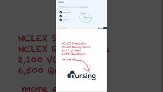 Heart Failure Explained | NCLEX Must-Know Patterns ❤️