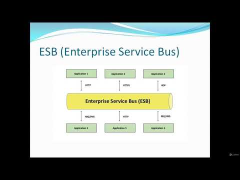 2  What is Mule ESB Enterprise Service Bus