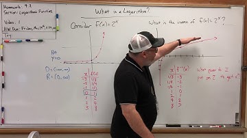 HW 4.2 Logarithmic Functions (1) – What is a Logarithm?