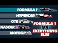 Formula 1 Speed Compared to Other Race Cars