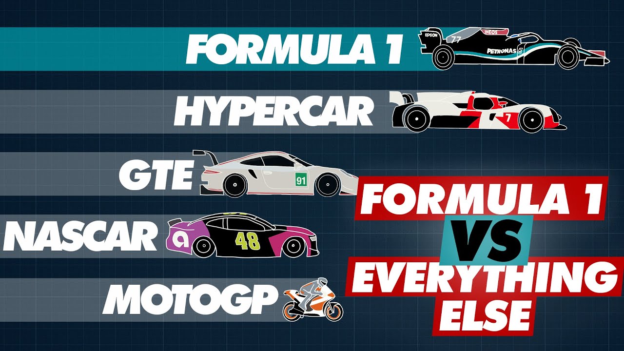 How Fast Do F1 Cars Go?