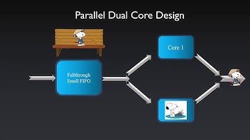 Accelerate Cloud Computing with RDMA -- EE533 Final Project Group 999