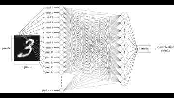 Neural Network Python Project on Handwritten Digit Recognition