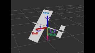 Roll Pitch Yaw from IMU Sensor and Vizualizing it in RVIZ ROS | MPU6050 | Jetson Nano | I2C
