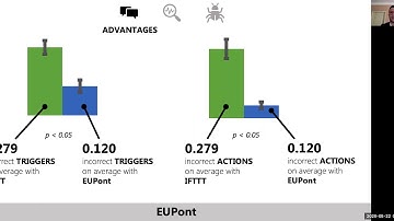 End-User Development in the Internet of Things