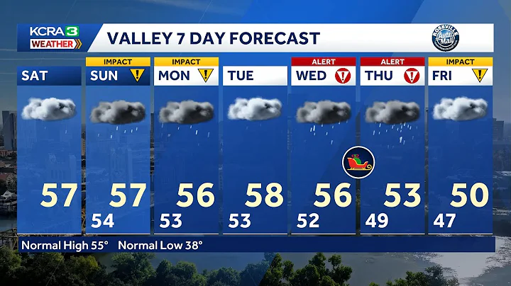 Northern California forecast: Scattered showers