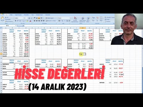 Borsa İstanbul'a Ne Oluyor? Hisse Değerleri / Temel Analiz.