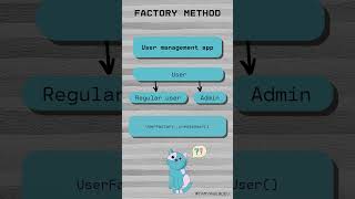 Factory Method Design Pattern - Explanation With Example
