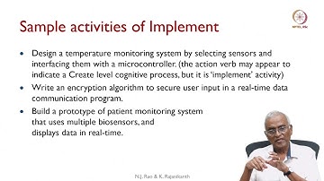 Lec 13 W3U3: Cognitive Processes: Apply and Analyse