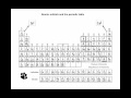 Quantum Numbers Periodic Table