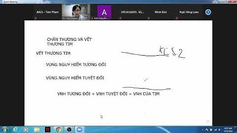 LT Ngoại - Module Tim Mạch