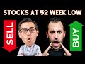 Stocks to Buy Next Week?? | 52 Week Low Stocks On Our Radar | Kohls, Levis, TopGolf Callaway