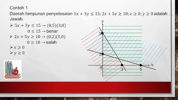 Program Linear Part 1.2 [Menggambar SPtLDV]