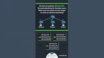 Subnetting Question! | Gokhan Kosem | IPCisco.com | CCNA 200-301 | CCNA Questions & Explanations