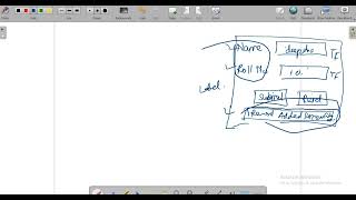 18: Java Lecture: Frame in applet
