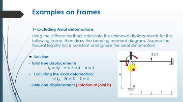 Stiffness Method for Frames