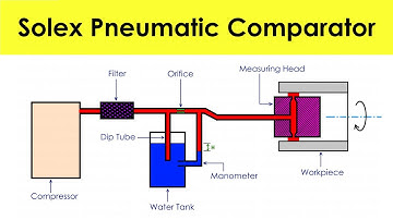 Solex Pneumatic Comparator Working Principle  | Metrology and Quality Control | Shubham Kola