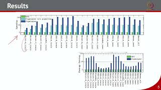Information Lec 42 Pipelayer[contd.], Atomlayer, Simulation platform News