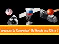 Spacecrafts Comparison: US dragon, Russia Soyuz and China Shenzhou (Part 1)/design/capacity/cost