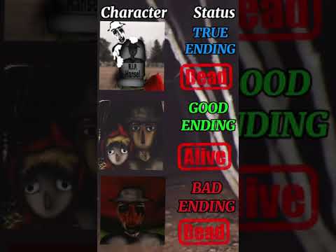 Character Status In Analog Horror Edit Music Shorts Fyp Analoghorror