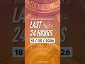 Catch a quick roundup of the most important Current Affairs in the last 24 hours | Vajiram and Ravi