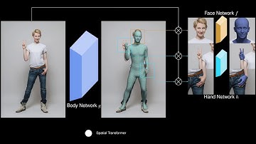 Monocular Expressive Body Regression through Body-Driven Attention -- short, 60 sec version
