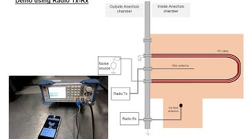 Active shielding demonstration concept demo 1