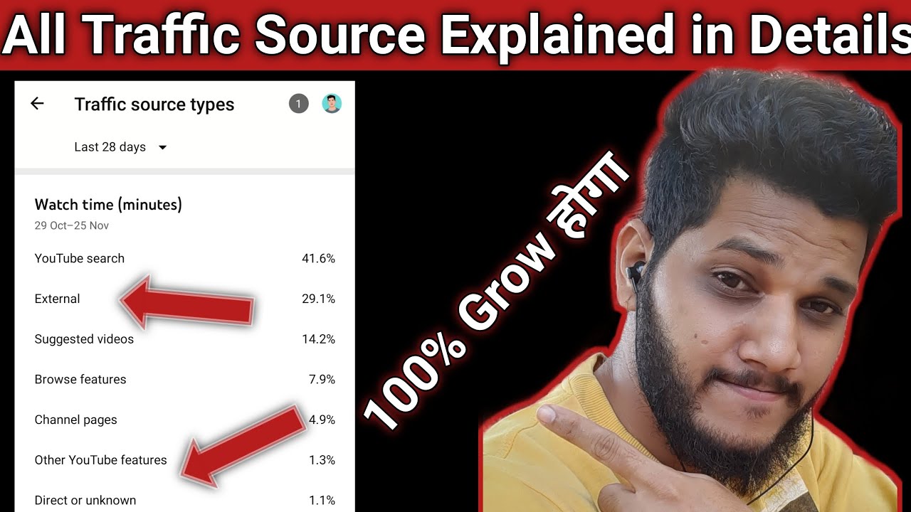 youtube analytics traffic sources | youtube traffic sources hindi