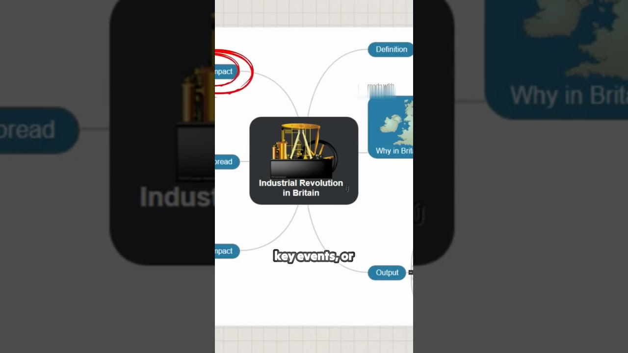 Mind Mapping The Study Hack That - Maxres2