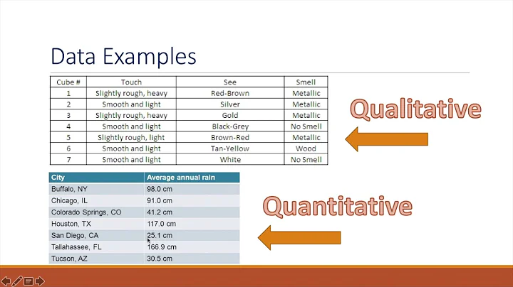 Quanitative and Qualitative data