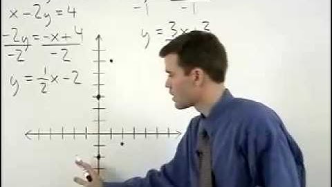 Monroe Community College - AccuPlacer Math Test Prep - MathHelp.com