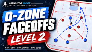 Offensive Zone Faceoff Plays to Create Scoring Chances | Hockey Strategy