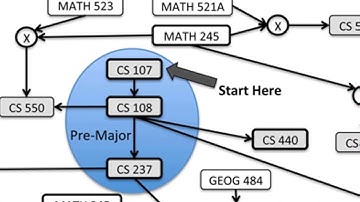 SDSU Department of Computer Science