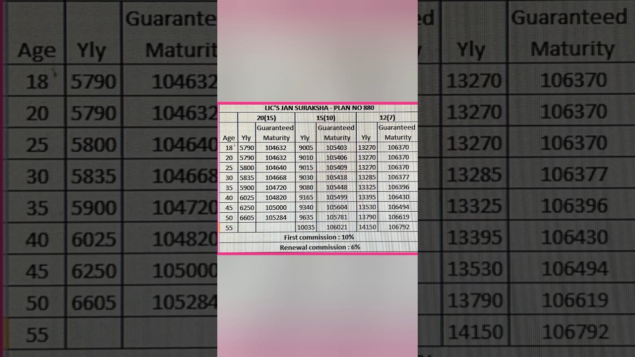 LIC'S JAN SURAKSHA PLAN 