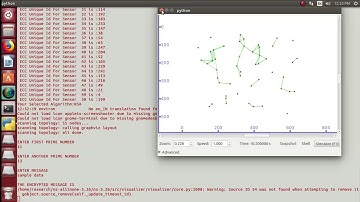 Secure Data Transmission Using Cryptograhic Algorithm AES & DES & RSA WSN Projects