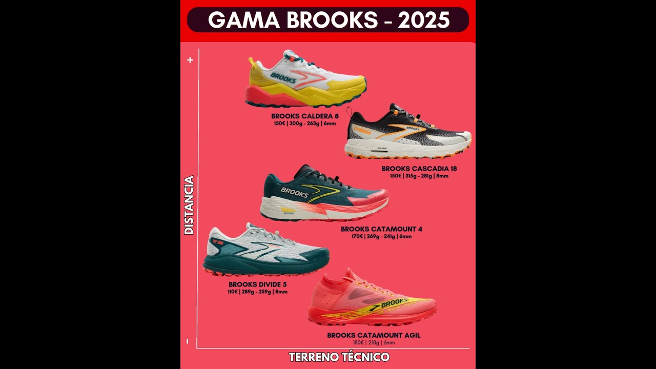  BROOKS GAMA TRAIL RUNNING 2025 Trailrunning Brooksrunning Trailshoes Runhappy Trailrunners