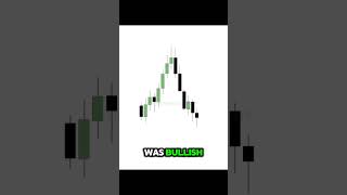 Comment "BIAS" for full guide...!!🙏🔥💯#shorts #shortsfeed #trading #education #foryoupage #foryou